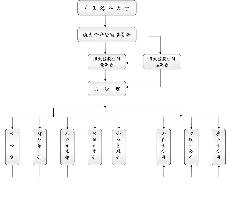 中国海军组织结构图图片